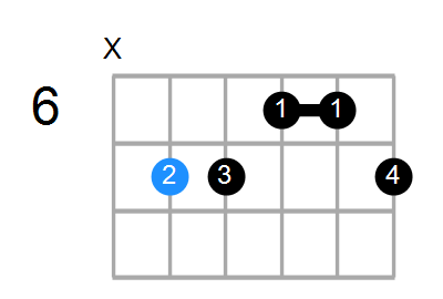 E13sus4(b9) Chord